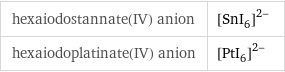 hexaiodostannate(IV) anion | ([SnI_6])^(2-) hexaiodoplatinate(IV) anion | ([PtI_6])^(2-)