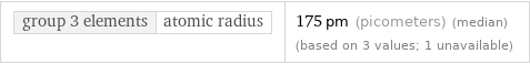 group 3 elements | atomic radius | 175 pm (picometers) (median) (based on 3 values; 1 unavailable)