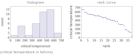   (critical temperature in kelvins)