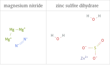 Structure diagrams