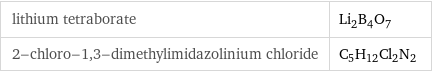 lithium tetraborate | Li_2B_4O_7 2-chloro-1, 3-dimethylimidazolinium chloride | C_5H_12Cl_2N_2