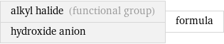 alkyl halide (functional group) hydroxide anion | formula