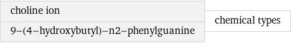 choline ion 9-(4-hydroxybutyl)-n2-phenylguanine | chemical types