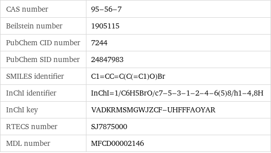 CAS number | 95-56-7 Beilstein number | 1905115 PubChem CID number | 7244 PubChem SID number | 24847983 SMILES identifier | C1=CC=C(C(=C1)O)Br InChI identifier | InChI=1/C6H5BrO/c7-5-3-1-2-4-6(5)8/h1-4, 8H InChI key | VADKRMSMGWJZCF-UHFFFAOYAR RTECS number | SJ7875000 MDL number | MFCD00002146