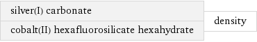 silver(I) carbonate cobalt(II) hexafluorosilicate hexahydrate | density