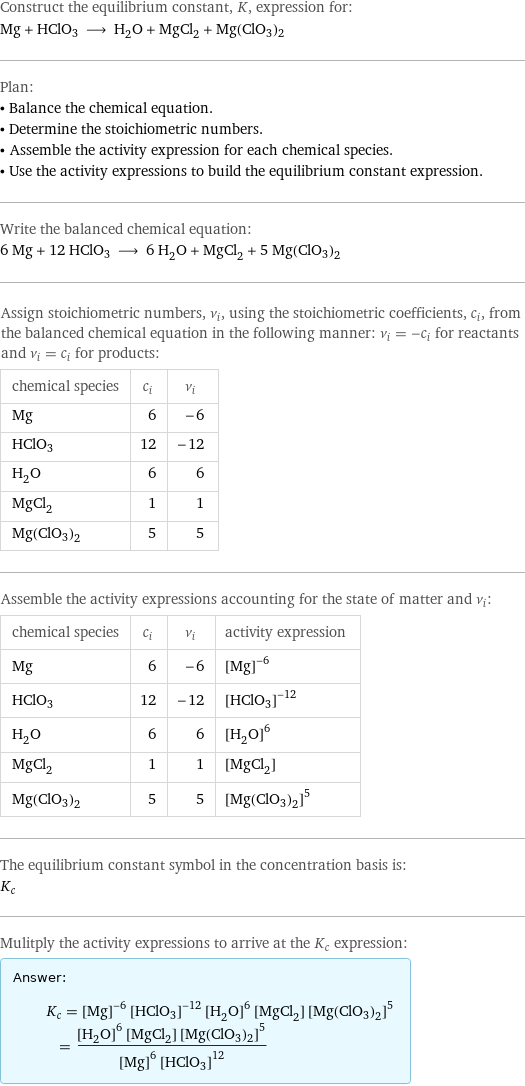 Construct the equilibrium constant, K, expression for: Mg + HClO3 ⟶ H_2O + MgCl_2 + Mg(ClO3)2 Plan: • Balance the chemical equation. • Determine the stoichiometric numbers. • Assemble the activity expression for each chemical species. • Use the activity expressions to build the equilibrium constant expression. Write the balanced chemical equation: 6 Mg + 12 HClO3 ⟶ 6 H_2O + MgCl_2 + 5 Mg(ClO3)2 Assign stoichiometric numbers, ν_i, using the stoichiometric coefficients, c_i, from the balanced chemical equation in the following manner: ν_i = -c_i for reactants and ν_i = c_i for products: chemical species | c_i | ν_i Mg | 6 | -6 HClO3 | 12 | -12 H_2O | 6 | 6 MgCl_2 | 1 | 1 Mg(ClO3)2 | 5 | 5 Assemble the activity expressions accounting for the state of matter and ν_i: chemical species | c_i | ν_i | activity expression Mg | 6 | -6 | ([Mg])^(-6) HClO3 | 12 | -12 | ([HClO3])^(-12) H_2O | 6 | 6 | ([H2O])^6 MgCl_2 | 1 | 1 | [MgCl2] Mg(ClO3)2 | 5 | 5 | ([Mg(ClO3)2])^5 The equilibrium constant symbol in the concentration basis is: K_c Mulitply the activity expressions to arrive at the K_c expression: Answer: |   | K_c = ([Mg])^(-6) ([HClO3])^(-12) ([H2O])^6 [MgCl2] ([Mg(ClO3)2])^5 = (([H2O])^6 [MgCl2] ([Mg(ClO3)2])^5)/(([Mg])^6 ([HClO3])^12)