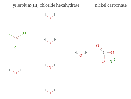 Structure diagrams