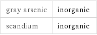 gray arsenic | inorganic scandium | inorganic
