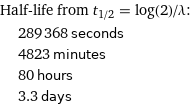 Half-life from t_(1/2) = log(2)/λ:  | 289368 seconds  | 4823 minutes  | 80 hours  | 3.3 days