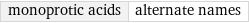 monoprotic acids | alternate names