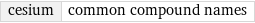 cesium | common compound names