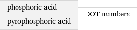 phosphoric acid pyrophosphoric acid | DOT numbers