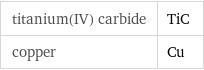 titanium(IV) carbide | TiC copper | Cu