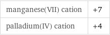 manganese(VII) cation | +7 palladium(IV) cation | +4