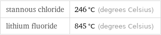 stannous chloride | 246 °C (degrees Celsius) lithium fluoride | 845 °C (degrees Celsius)