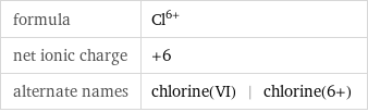 formula | Cl^(6+) net ionic charge | +6 alternate names | chlorine(VI) | chlorine(6+)