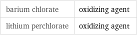 barium chlorate | oxidizing agent lithium perchlorate | oxidizing agent