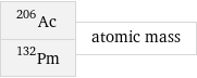 Ac-206 Pm-132 | atomic mass