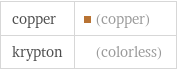 copper | (copper) krypton | (colorless)