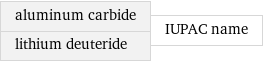 aluminum carbide lithium deuteride | IUPAC name