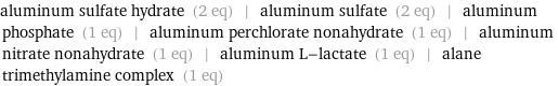 aluminum sulfate hydrate (2 eq) | aluminum sulfate (2 eq) | aluminum phosphate (1 eq) | aluminum perchlorate nonahydrate (1 eq) | aluminum nitrate nonahydrate (1 eq) | aluminum L-lactate (1 eq) | alane trimethylamine complex (1 eq)