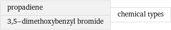 propadiene 3, 5-dimethoxybenzyl bromide | chemical types