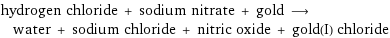 hydrogen chloride + sodium nitrate + gold ⟶ water + sodium chloride + nitric oxide + gold(I) chloride