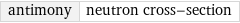 antimony | neutron cross-section