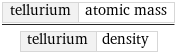 tellurium | atomic mass/tellurium | density