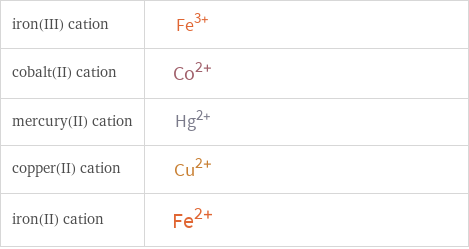 Structure diagrams