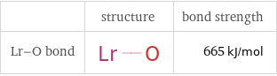  | structure | bond strength Lr-O bond | | 665 kJ/mol