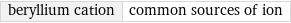 beryllium cation | common sources of ion