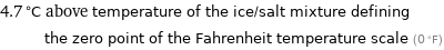 4.7 °C above temperature of the ice/salt mixture defining the zero point of the Fahrenheit temperature scale (0 °F)