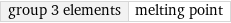 group 3 elements | melting point