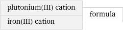 plutonium(III) cation iron(III) cation | formula