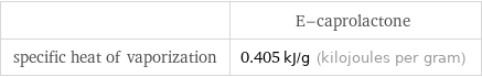  | E-caprolactone specific heat of vaporization | 0.405 kJ/g (kilojoules per gram)