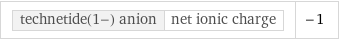 technetide(1-) anion | net ionic charge | -1