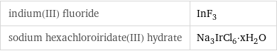 indium(III) fluoride | InF_3 sodium hexachloroiridate(III) hydrate | Na_3IrCl_6·xH_2O