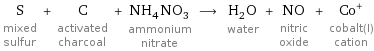 S mixed sulfur + C activated charcoal + NH_4NO_3 ammonium nitrate ⟶ H_2O water + NO nitric oxide + Co^+ cobalt(I) cation