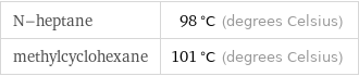 N-heptane | 98 °C (degrees Celsius) methylcyclohexane | 101 °C (degrees Celsius)