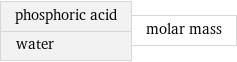 phosphoric acid water | molar mass