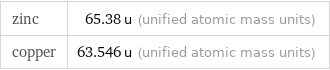 zinc | 65.38 u (unified atomic mass units) copper | 63.546 u (unified atomic mass units)