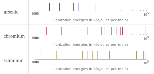 Reactivity