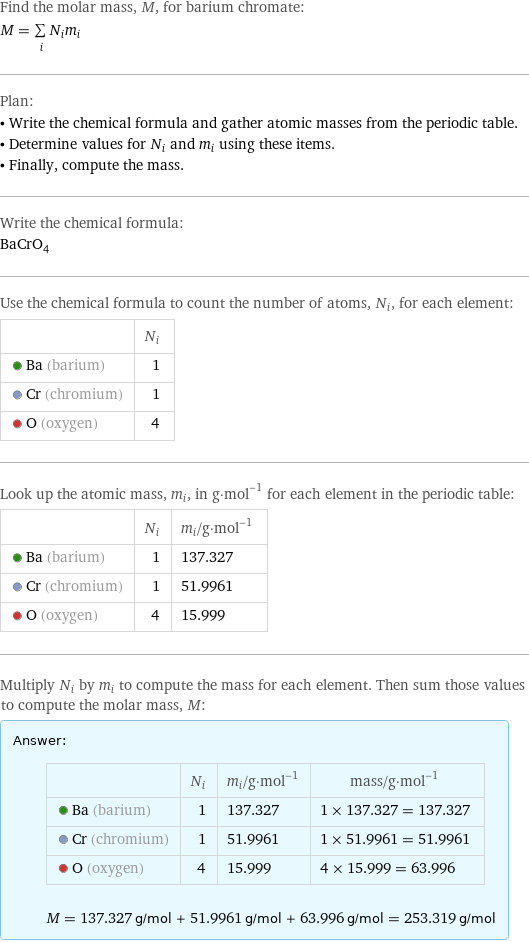 Find the molar mass, M, for barium chromate: M = sum _iN_im_i Plan: • Write the chemical formula and gather atomic masses from the periodic table. • Determine values for N_i and m_i using these items. • Finally, compute the mass. Write the chemical formula: BaCrO_4 Use the chemical formula to count the number of atoms, N_i, for each element:  | N_i  Ba (barium) | 1  Cr (chromium) | 1  O (oxygen) | 4 Look up the atomic mass, m_i, in g·mol^(-1) for each element in the periodic table:  | N_i | m_i/g·mol^(-1)  Ba (barium) | 1 | 137.327  Cr (chromium) | 1 | 51.9961  O (oxygen) | 4 | 15.999 Multiply N_i by m_i to compute the mass for each element. Then sum those values to compute the molar mass, M: Answer: |   | | N_i | m_i/g·mol^(-1) | mass/g·mol^(-1)  Ba (barium) | 1 | 137.327 | 1 × 137.327 = 137.327  Cr (chromium) | 1 | 51.9961 | 1 × 51.9961 = 51.9961  O (oxygen) | 4 | 15.999 | 4 × 15.999 = 63.996  M = 137.327 g/mol + 51.9961 g/mol + 63.996 g/mol = 253.319 g/mol