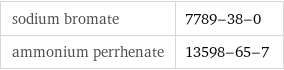 sodium bromate | 7789-38-0 ammonium perrhenate | 13598-65-7