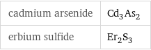 cadmium arsenide | Cd_3As_2 erbium sulfide | Er_2S_3