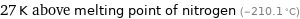 27 K above melting point of nitrogen (-210.1 °C)