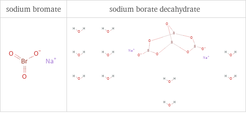 Structure diagrams