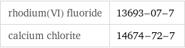 rhodium(VI) fluoride | 13693-07-7 calcium chlorite | 14674-72-7