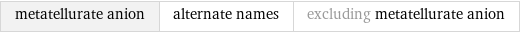 metatellurate anion | alternate names | excluding metatellurate anion